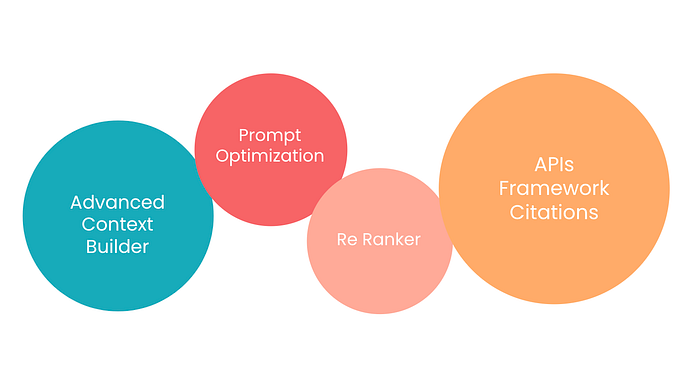 Building Enterprise Prompt Governance